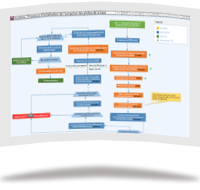 Un schéma représentant un processus d'extraction de photos pour les stocker sur un service S3 à chaud sans rupture de service