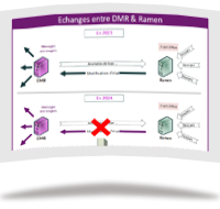 Un schéma de vulgarisation expliquant les changements avant / après une fusion d'applications
