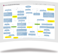 Un schéma logique représentant le cheminement du plan de reprise d'activité pour l'application DMR.
